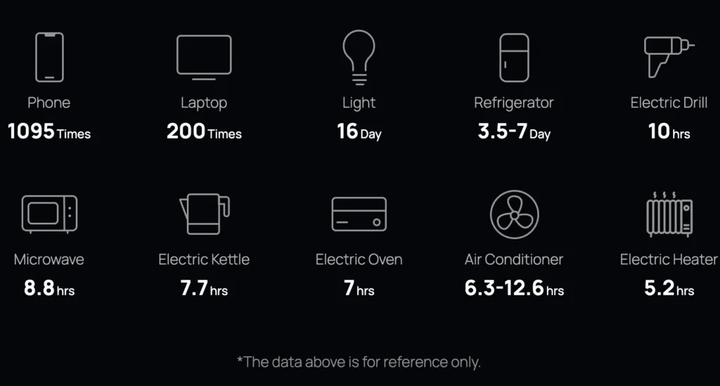 what can a medium power bank supply