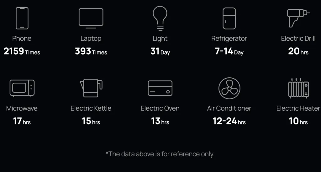 what can a large power bank supply