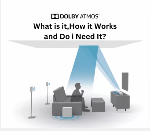 Read more about the article <h1>Dolby Atmos: What Is It?</h1>